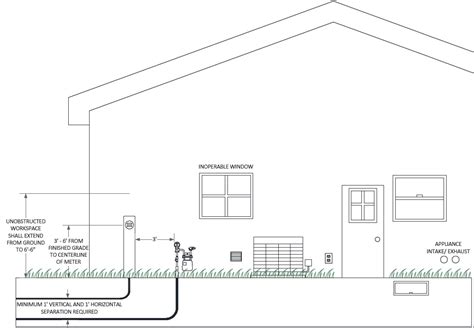 electrical placement of meter with circuit box|underground electric meter installation diagram.